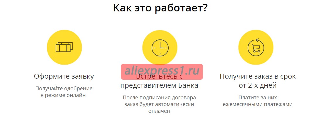Как работает кредит и рассрочка 