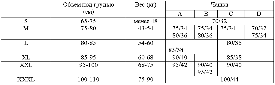 Как узнать размер чашечки бюстгальтера на Алиэкспресс