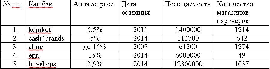 Какие бывают плагины кэшбэк Алиэкспресс для браузера