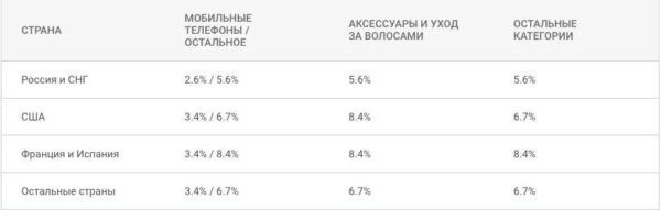 Партнерские программы Алиэкспресс