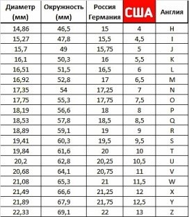 Как определить размер кольца на Алиэкспресс