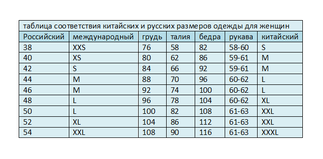 Размеры Алиэкспресс на русском
