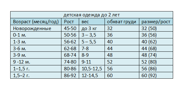 Размеры Алиэкспресс на русском