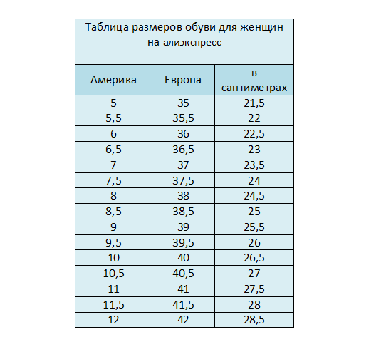 Размеры Алиэкспресс на русском