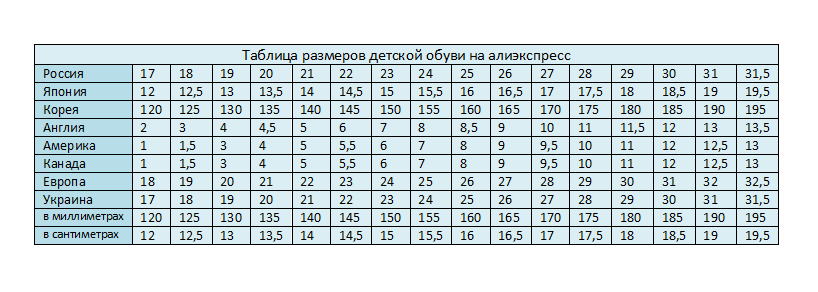 Размеры Алиэкспресс на русском